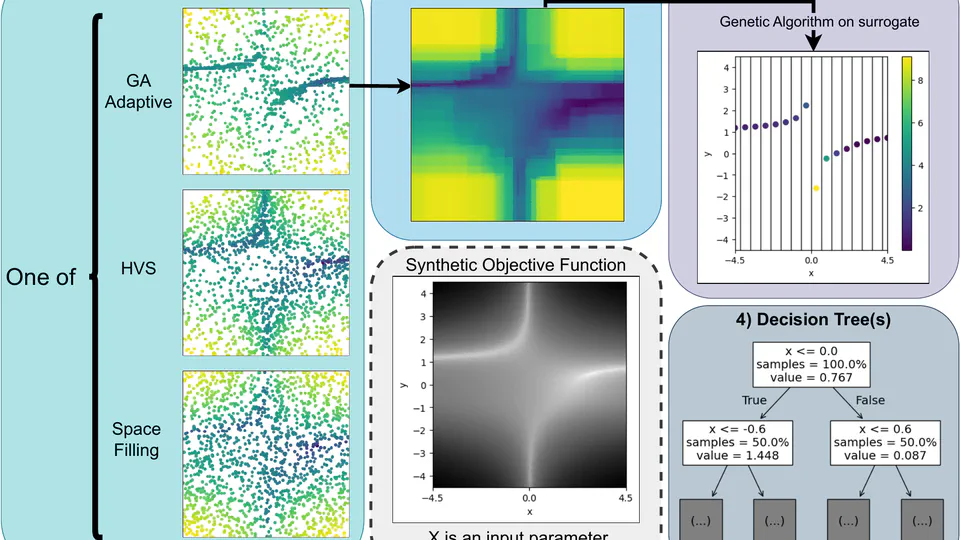 MLKAPS: Machine Learning and Adaptive Sampling for HPC Kernel Auto-tuning