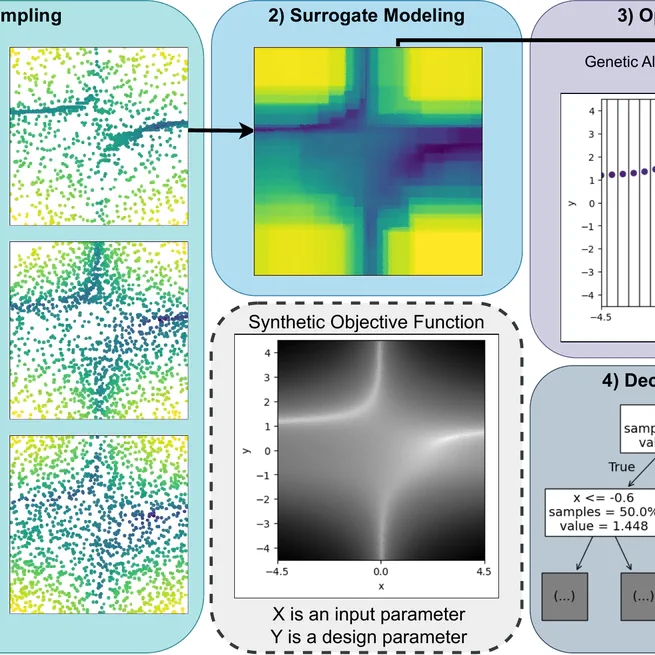 MLKAPS: Machine Learning and Adaptive Sampling for HPC Kernel Auto-tuning